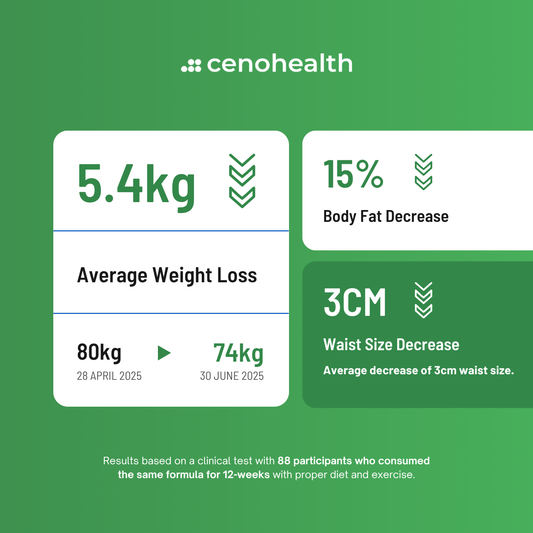 Cenoslim Slimming + Whitening Garcinia Cambogia with Glutathione